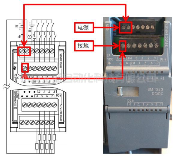 西門子S7-1200系列PLC全套接線圖，很實用！