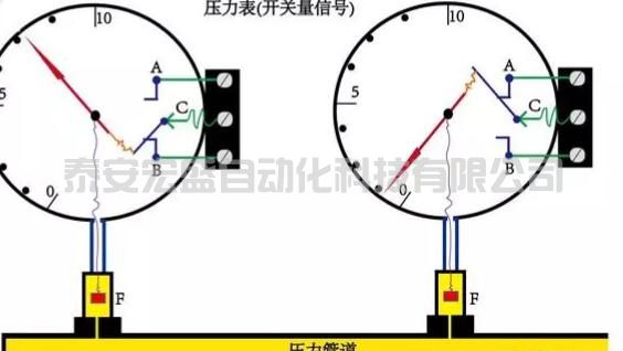 學(xué)習(xí)PLC，通俗地講什么是開關(guān)量和模擬量