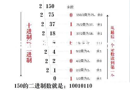 PLC進(jìn)位計數(shù)轉(zhuǎn)換的極品方法堪，新手入門就靠它