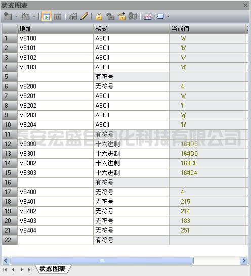 S7-200 SMART 系統(tǒng)中的數據及其格式