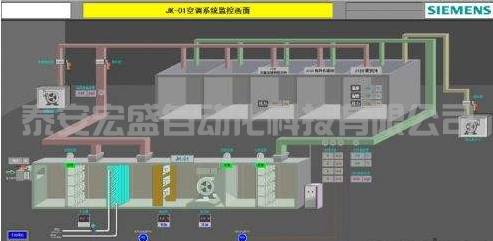 西門子400PLC，CPU EXTF和BUS2F燈報警