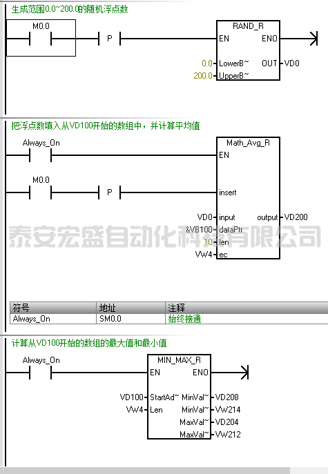 S7-200 SMART V2.8數學運算的擴展使用