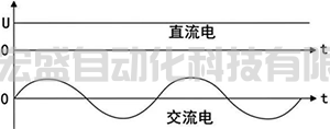 簡(jiǎn)單理解交流電平均值、有效值和最大值