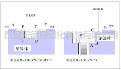 “電氣間隙”與“爬電距離”是怎樣計算的？