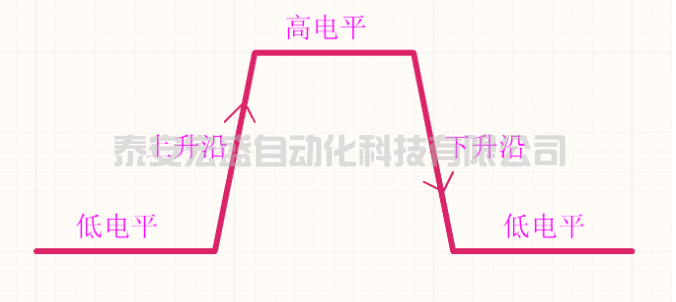 C語言中實(shí)現(xiàn)邊沿函數(shù)算法及應(yīng)用，這是拋棄PLC留下的痛！