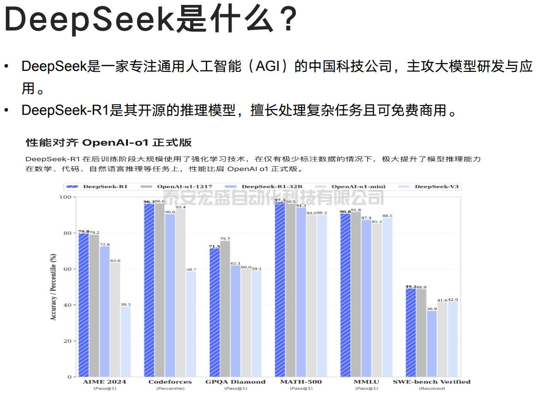 全網(wǎng)最佳的DeepSeek玩法攻略來了！