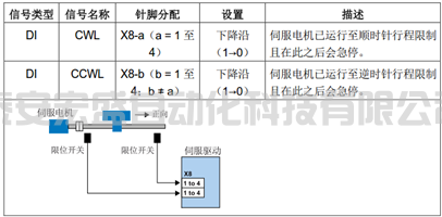 硬件限位開關(guān)怎么接，怎樣激活硬件限位功能？