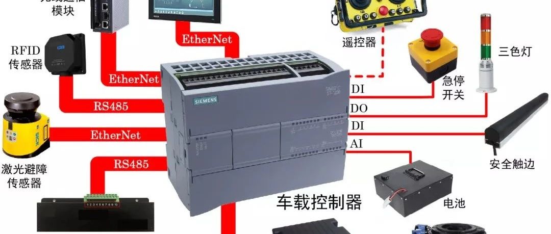 如何用西門子PLC搭建一個完整AGV控制系統(tǒng)？