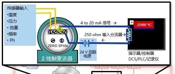 什么是4-20mA控制回路？如何排查故障